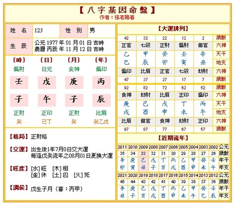 免費八字算命準|免費八字算命、排盤及命盤解說，分析一生的命運